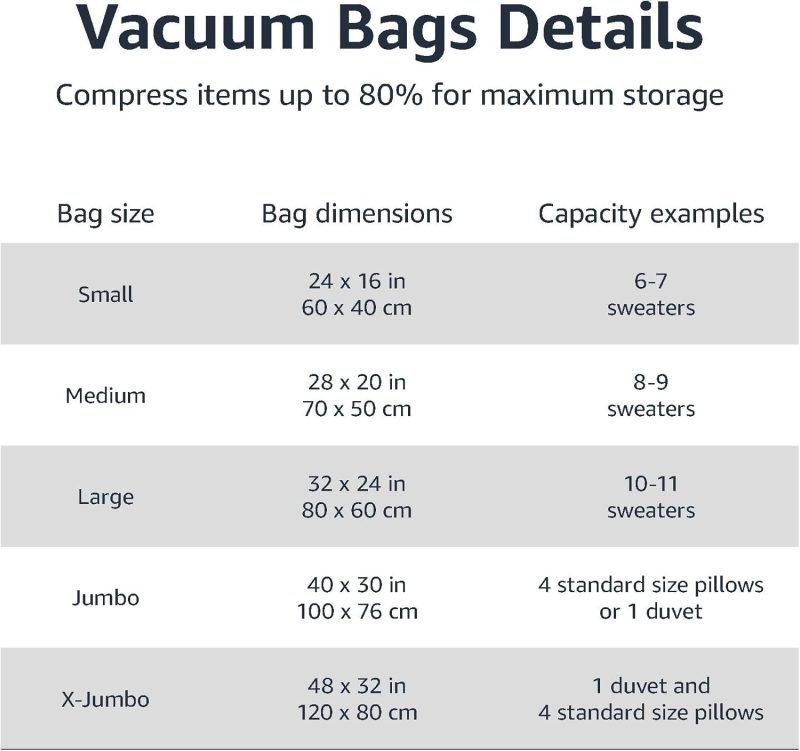 Amazon Basics Vacuum Compression Zipper Storage Bags with Airtight Valve and Hand Pump, Large, 5-Pack, Clear - 图片 3